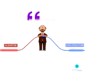 What are Data Structures and Algorithms?