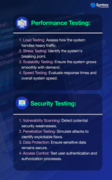 SDET performing automated testing to identify software bugs.