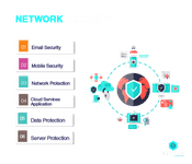 What is Network Security